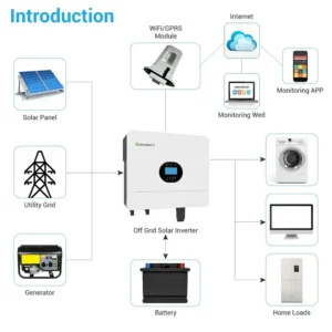 سانورتر 6000W برند گرووات مدل SPF 6000 ES Plus